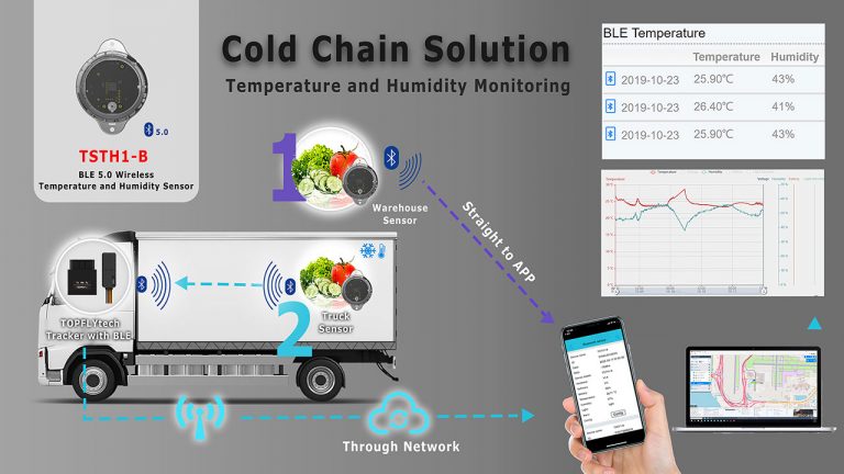 PRODUCTO | TSTH1-B | SENSOR DE TEMPERATURA Y HUMEDAD