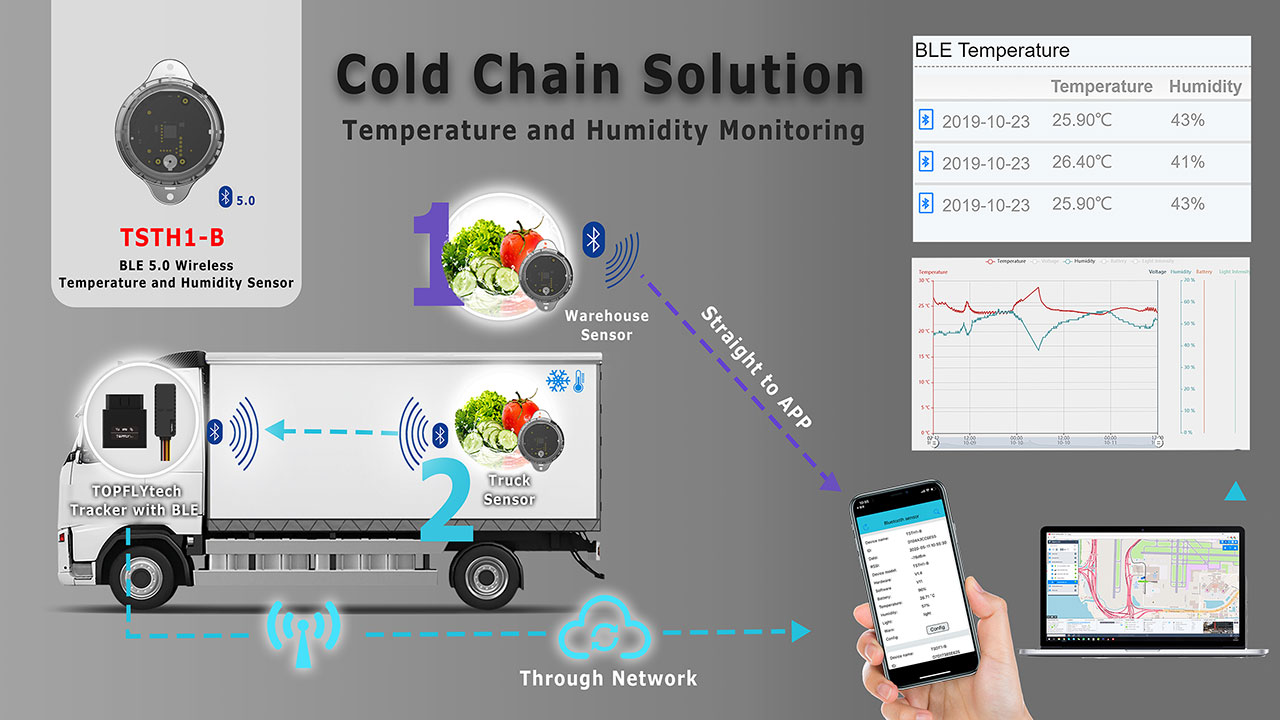产品展示 TSTH1-B | 温度和湿度传感器