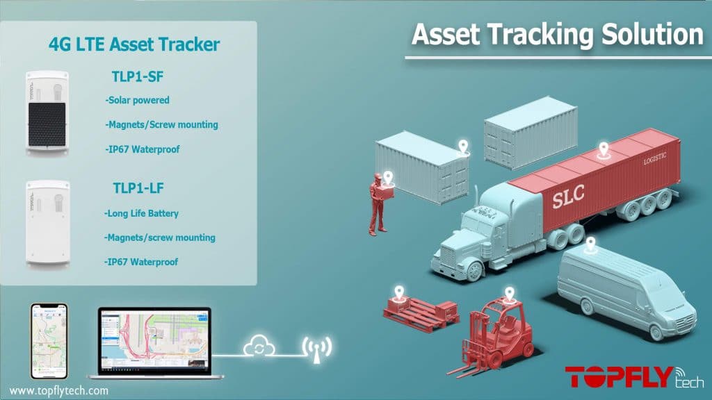 Asset-tracking-1024×576