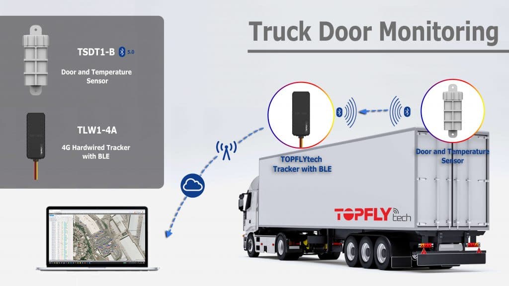 Door-monitoring-1024×576