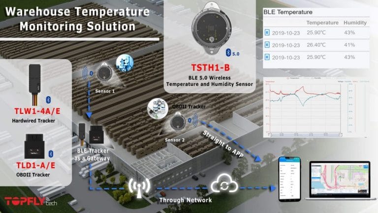 PRODUCT | TSTH1-B