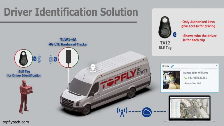 SOLUTION | DRIVER IDENTIFICATION