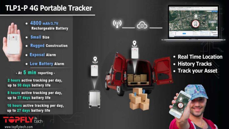 SOLUTION | PARCEL TRACKING
