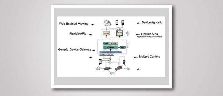 HOW DOES A GPS TRACKING SYSTEM WORK
