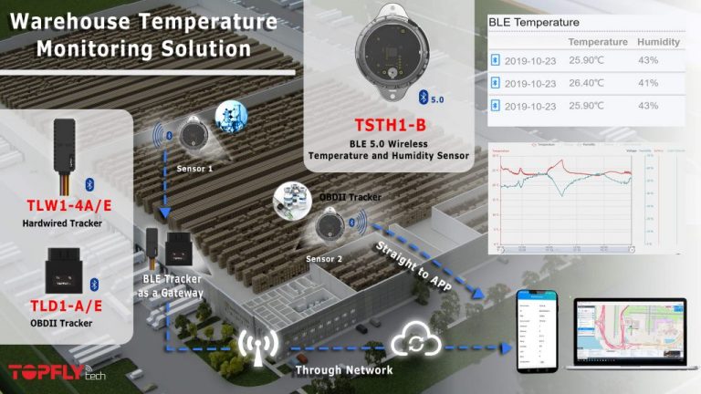 PRODUCTO | TSTH1-B