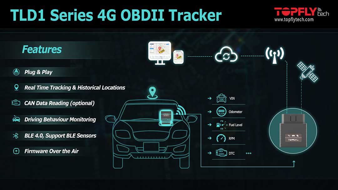 OBDII Plug & Play Vehicle Trackers