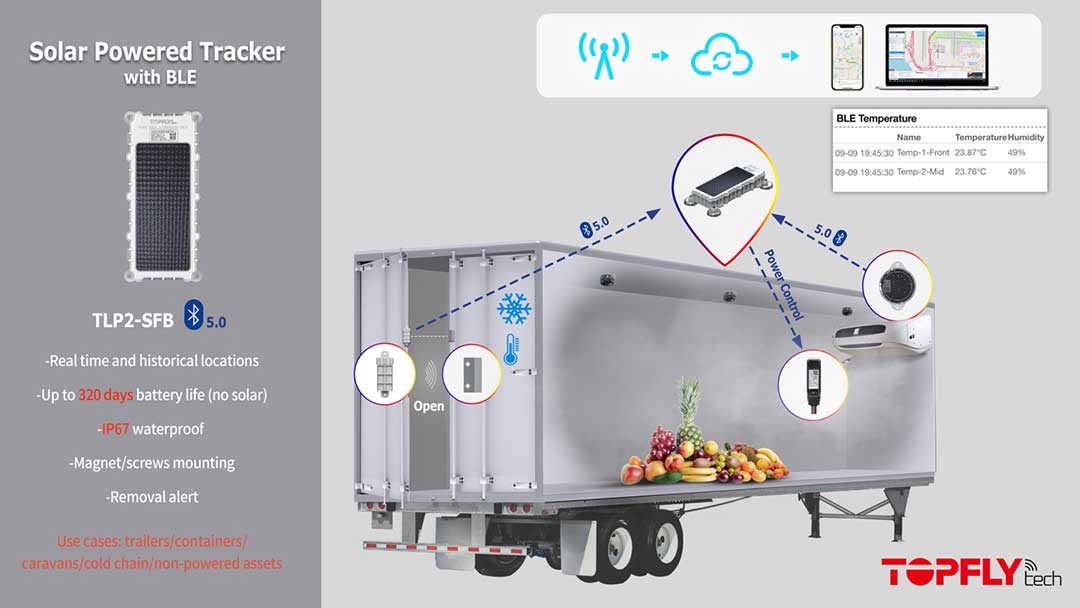 Solar Powered GPS Asset Tracker