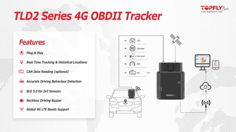 Producto | Rastreador OBDII 4G de la serie TLD2