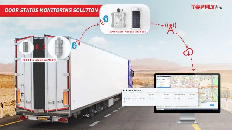 Wireless Door Status Monitoring Solution