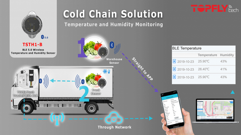 PRODUCT | TSTH1-B | TEMPERATURE AND HUMIDITY SENSOR