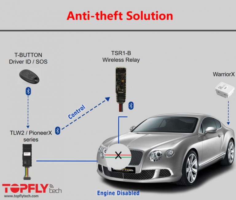 Global Car Theft Surge: Stay Ahead with TOPFLYtech