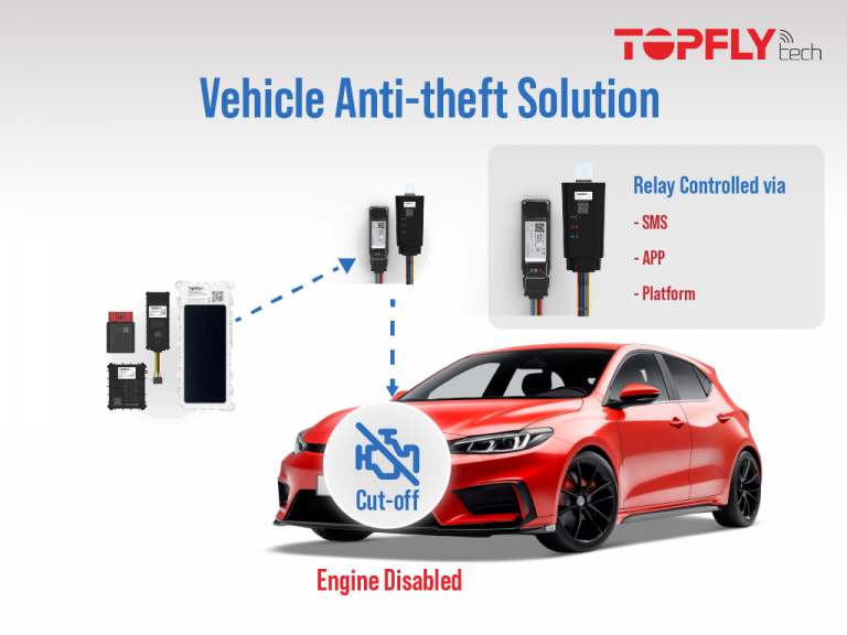 vehicle anti-theft solution TSR1-B wireless relay and T-Relay hardwired relay installed in vehicle engine bay for remote immobilisation anti-theft solution