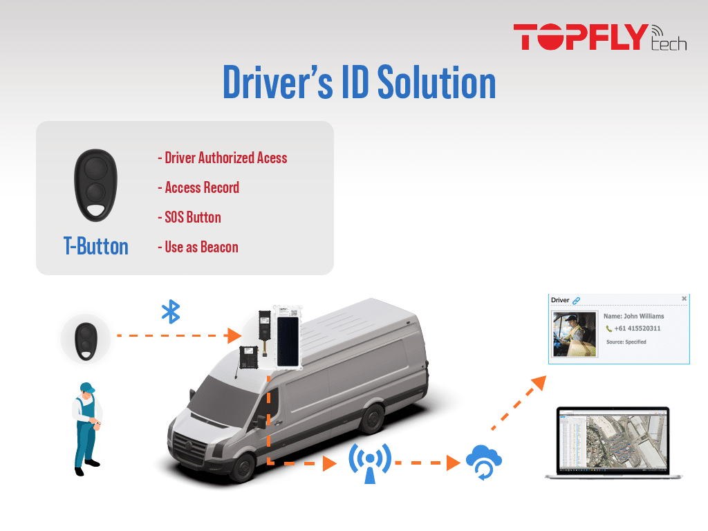 Fleet driver pressing BLE T-Button for authorized access to vehicle connected to GPS tracker system