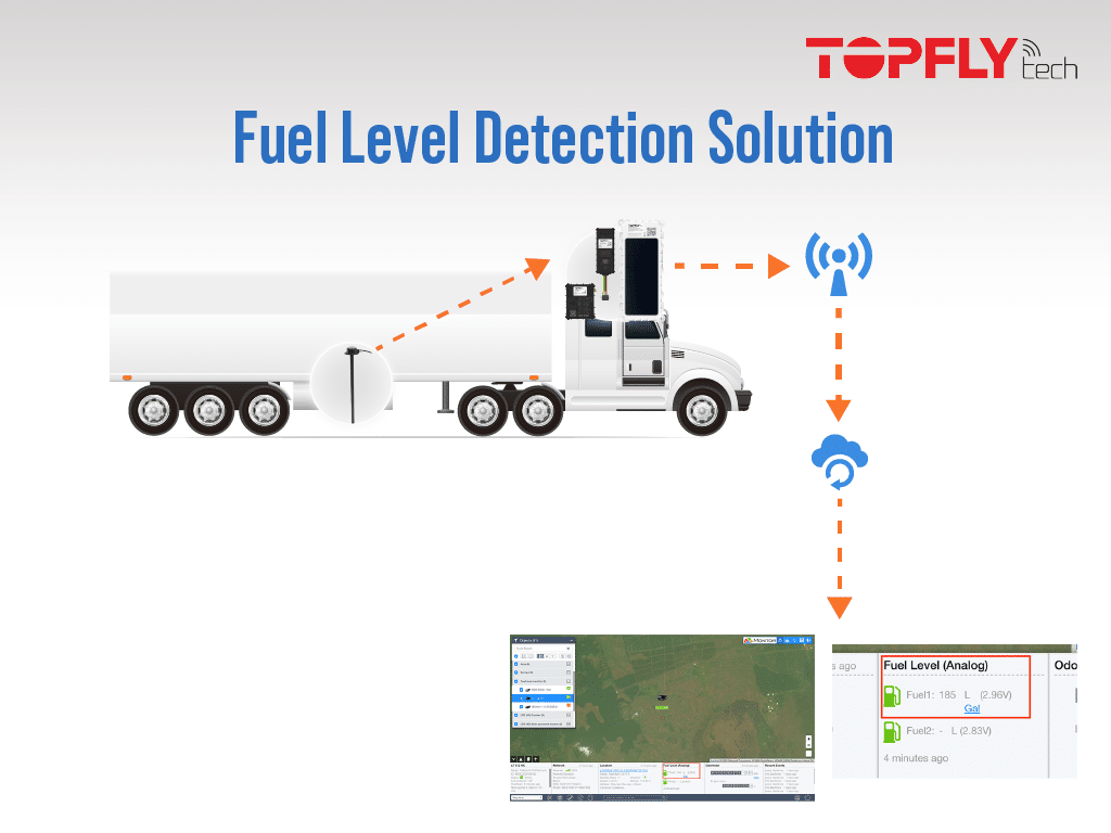 TA34 Fuel Level Sensor Fuel Level Detection Fuel Monitoring anti theft solution by TOPFLYtech real-time data via GNSS cloud software