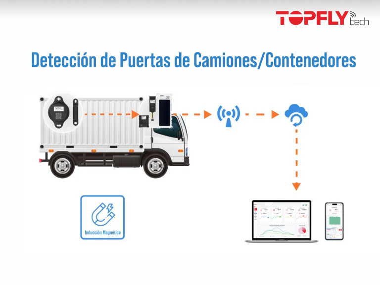 ES_Aplicación_–_Monitoreo_del_Estado_de_Puertas_Door-mounted_BLE_temperature,_humidity_and_door-open_sensor_in_refrigerated_warehouse,_monitoring_door_status_and_environment
