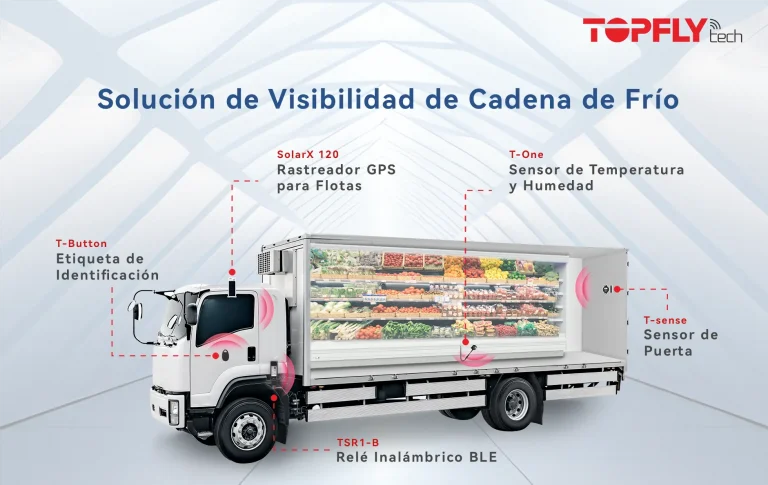 Aplicación – Solución de Monitoreo de Cadena de Frío