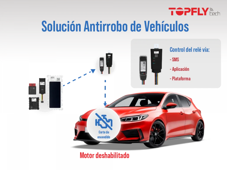 Aplicación – Solución Antirrobo de Vehículos