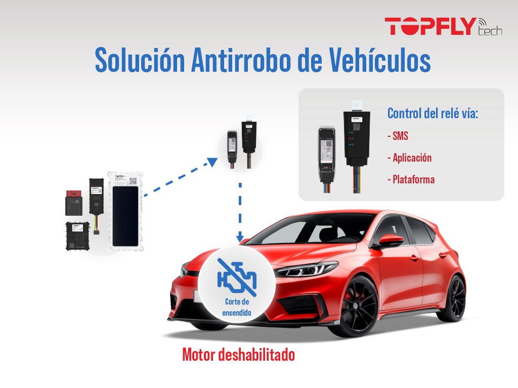 Aplicación – Solución Antirrobo de Vehículos