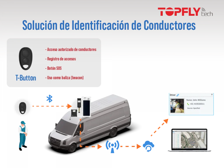 Aplicación – Solución de Identificación de Conductores Acceso de Conductores