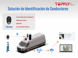 Aplicación – Solución de Identificación de Conductore Acceso de Conductores