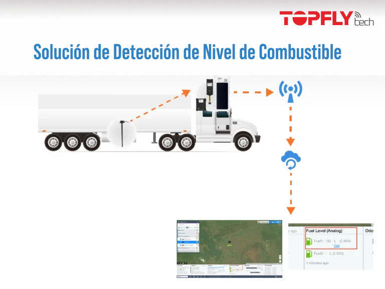 Solución de Detección de Nivel de Combustible