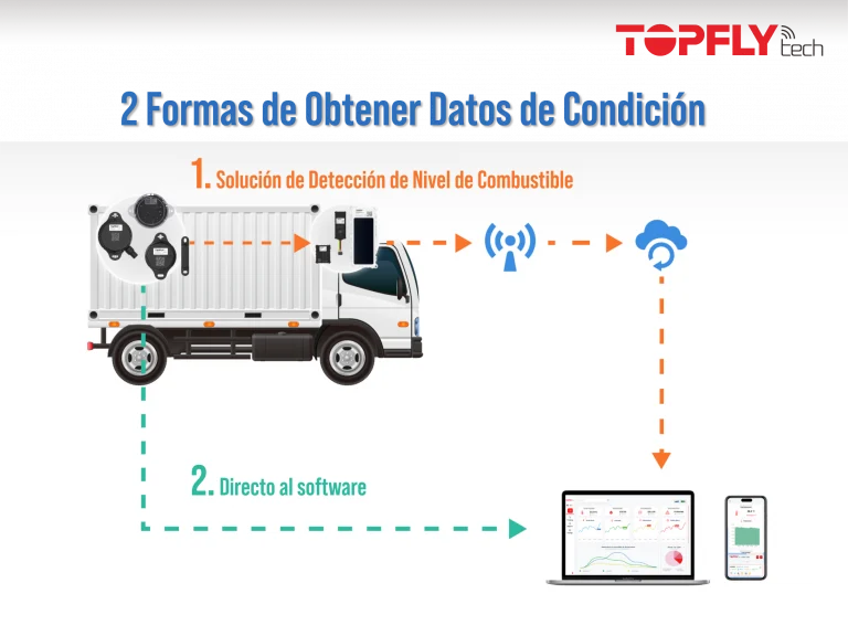 Visibilidad en la Cadena de Frío