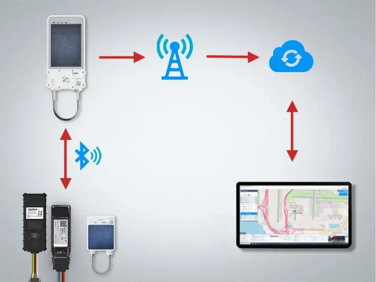 SolarGuardX Seamless Integration