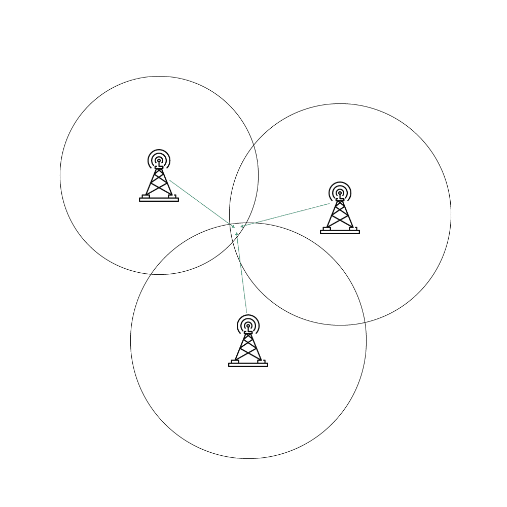Wifi triangulation works on Wifi positioning