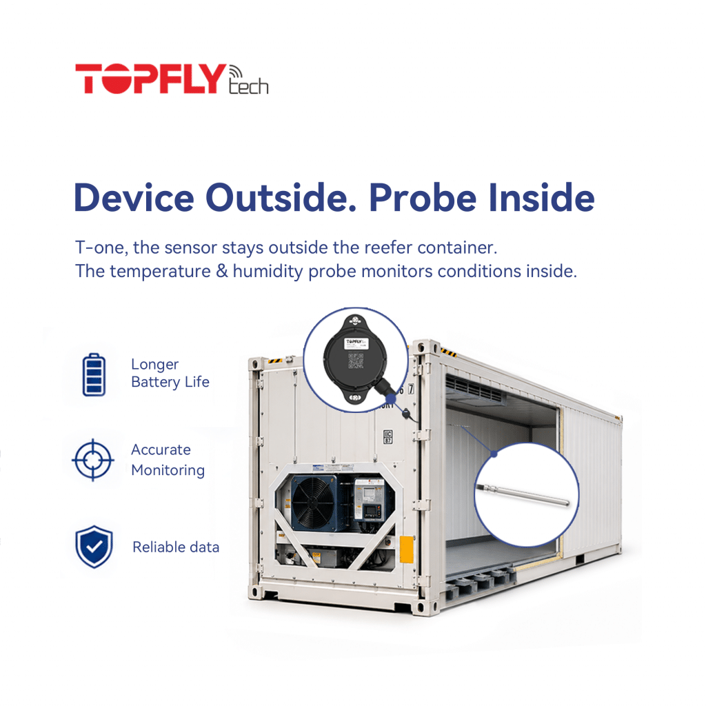 T-one, the sensor stays outside the reefer container. The temperature & humidity probe monitos conditions inside, which makes longer cold chain battery life, more accurate monitoring, and reliable data