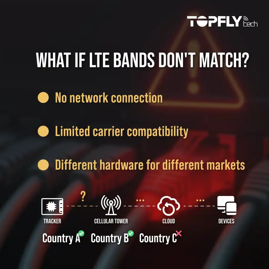 what-if-LTE-Bands-Do-not-match