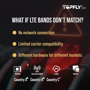 what-if-LTE-Bands-Do-not-match what-if-LTE-Bands-Do-not-match