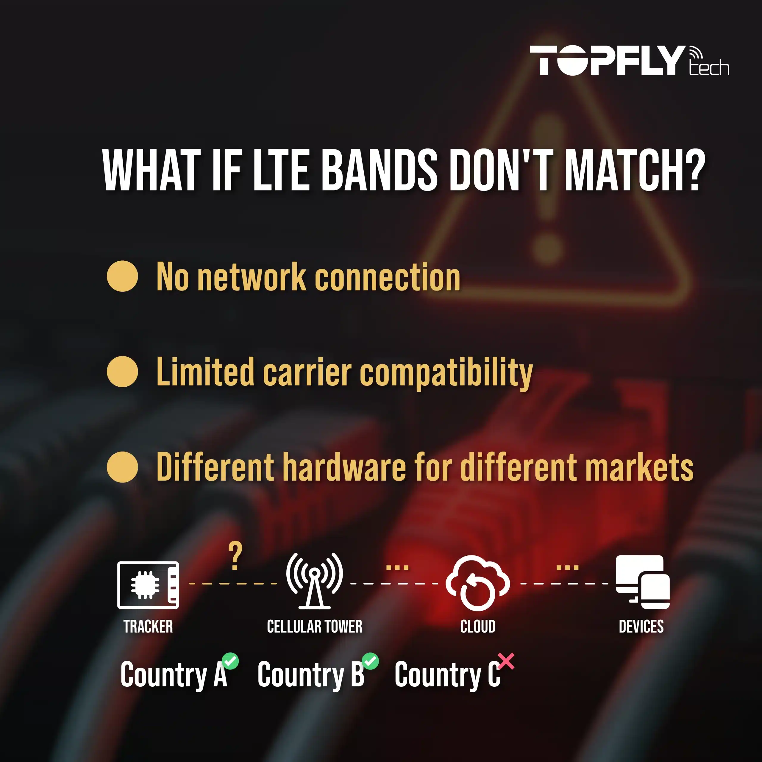 A Practical Guide to LTE Band Compatibility for GPS Trackers